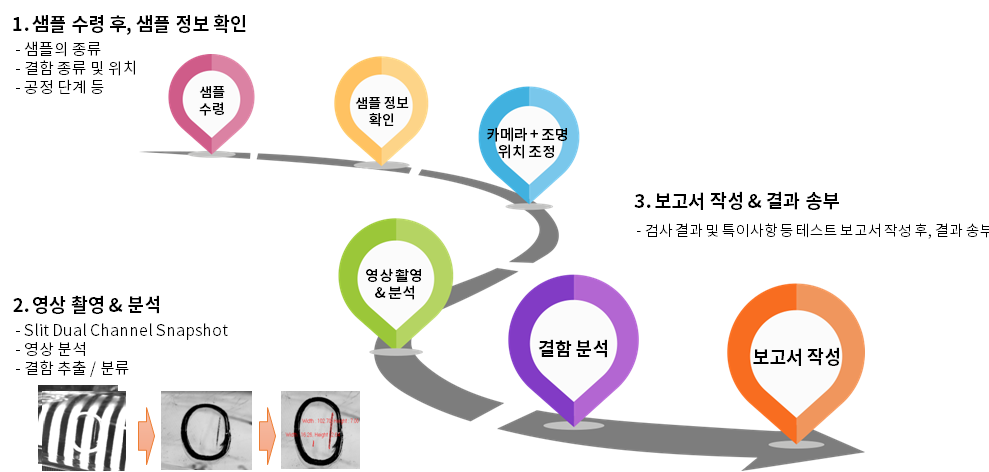 비전 검사 솔루션